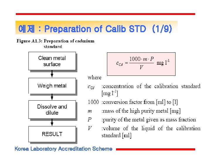 예제 : Preparation of Calib STD (1/9) Korea Laboratory Accreditation Scheme 예제 : Preparation of Calib STD (1/9) Korea Laboratory Accreditation Scheme