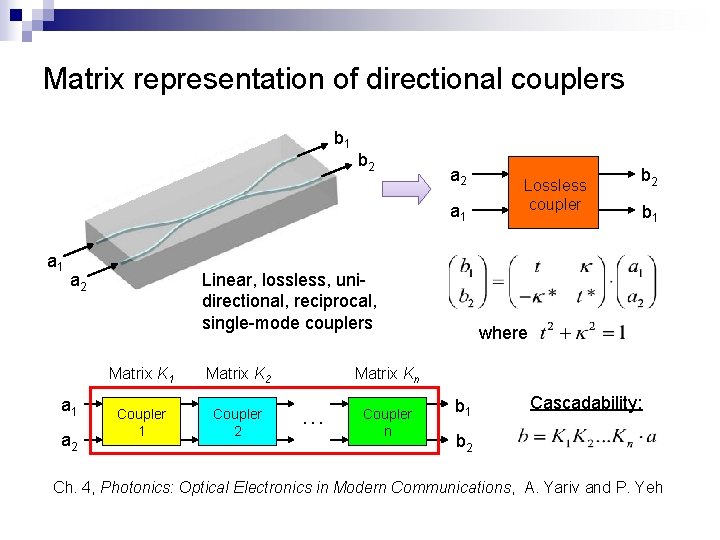Matrix representation of directional couplers b 1 b 2 a 1 a 1 Linear,