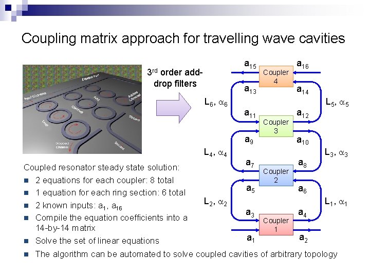 Coupling matrix approach for travelling wave cavities a 15 3 rd order adddrop filters