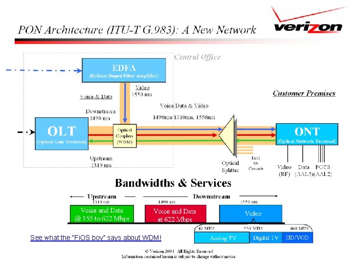 See what the “Fi. OS boy” says about WDM! 