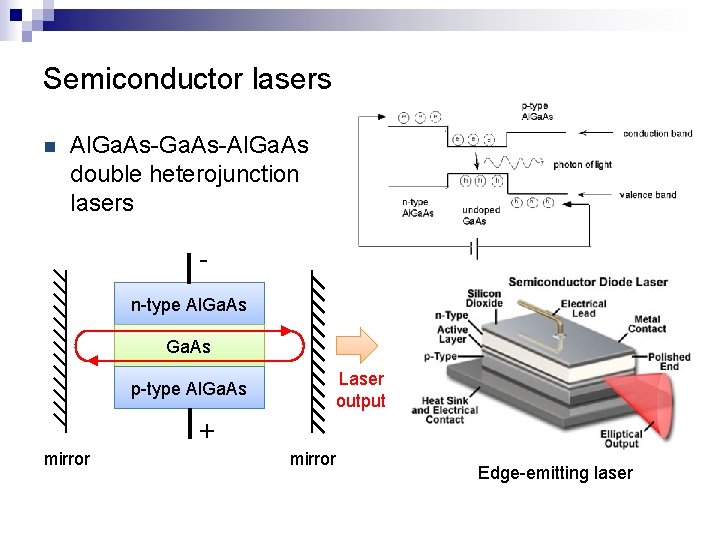 Semiconductor lasers n Al. Ga. As-Al. Ga. As double heterojunction lasers n-type Al. Ga.