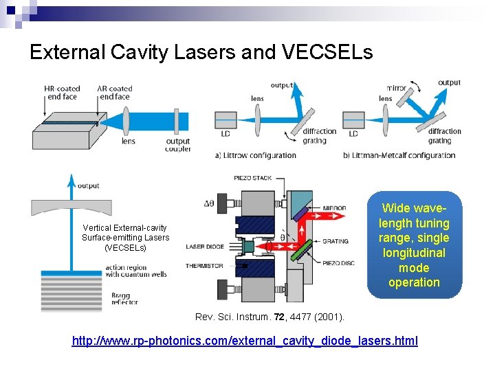 External Cavity Lasers and VECSELs Wide wavelength tuning range, single longitudinal mode operation Vertical