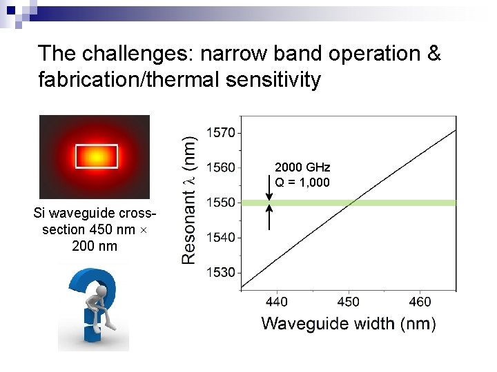 The challenges: narrow band operation & fabrication/thermal sensitivity 2000 GHz Q = 1, 000
