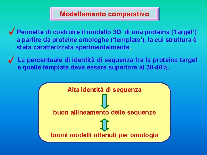 Modellamento comparativo Permette di costruire il modello 3 D di una proteina (‘target’) a