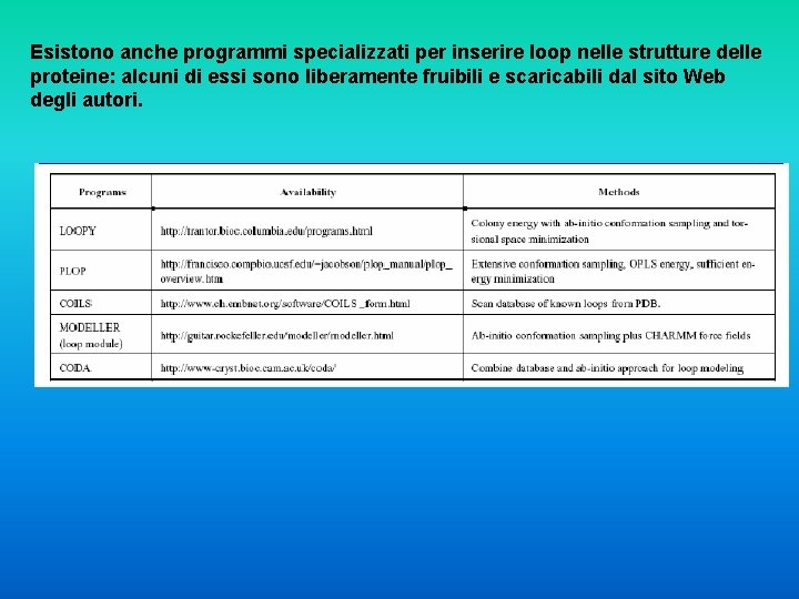 Esistono anche programmi specializzati per inserire loop nelle strutture delle proteine: alcuni di essi