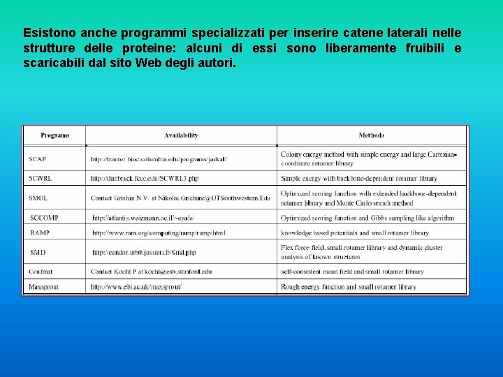 Esistono anche programmi specializzati per inserire catene laterali nelle strutture delle proteine: alcuni di