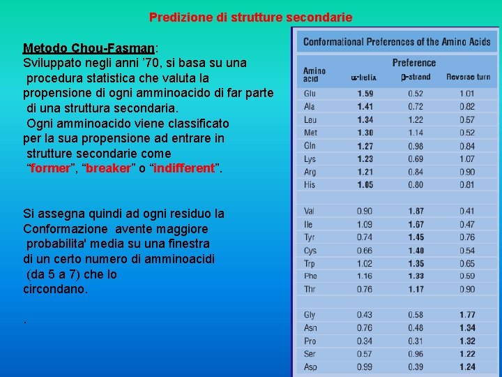 Predizione di strutture secondarie Metodo Chou-Fasman: Sviluppato negli anni ’ 70, si basa su