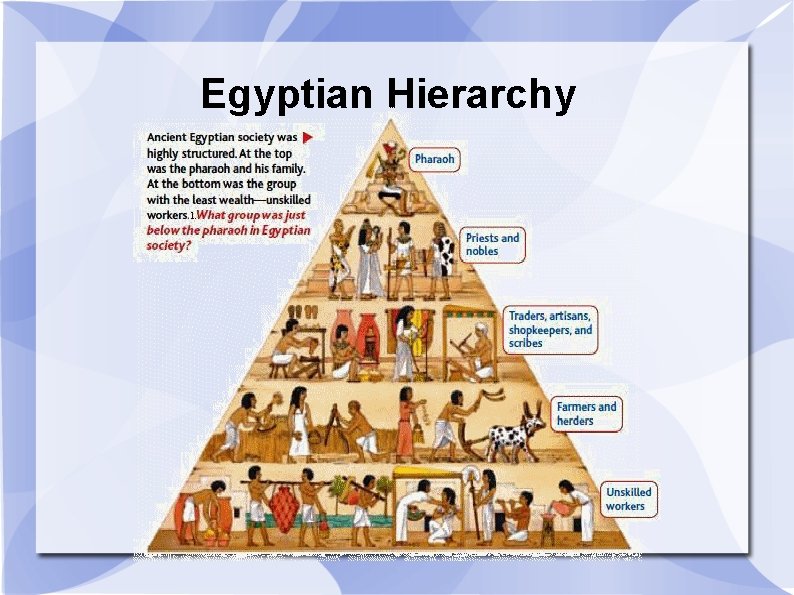 Egyptian Hierarchy 