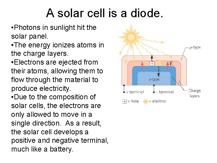 A solar cell is a diode. • Photons in sunlight hit the solar panel.