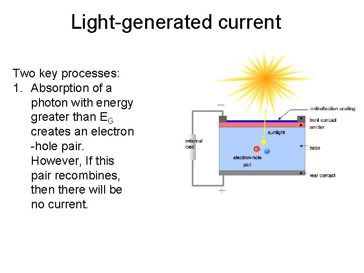 Light-generated current Two key processes: 1. Absorption of a photon with energy greater than