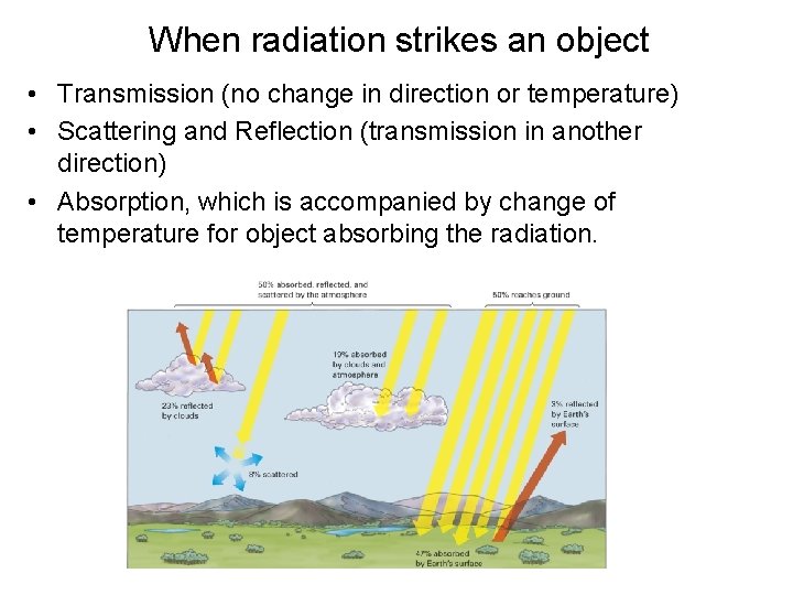 When radiation strikes an object • Transmission (no change in direction or temperature) •