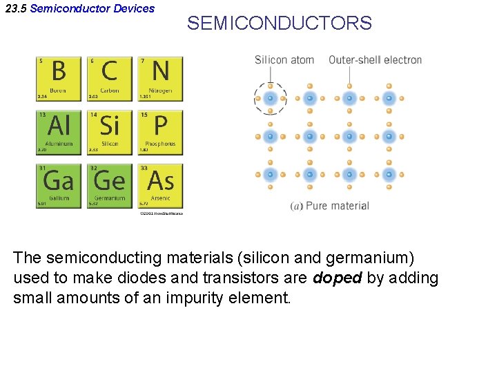 23. 5 Semiconductor Devices SEMICONDUCTORS The semiconducting materials (silicon and germanium) used to make