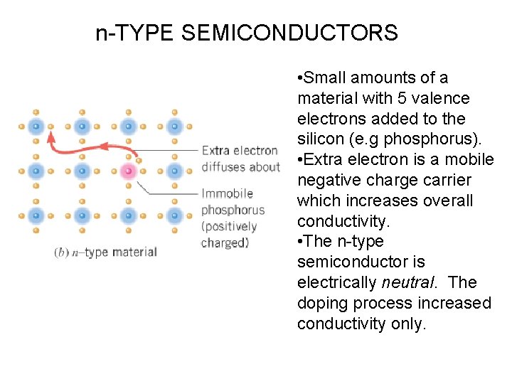 n-TYPE SEMICONDUCTORS • Small amounts of a material with 5 valence electrons added to