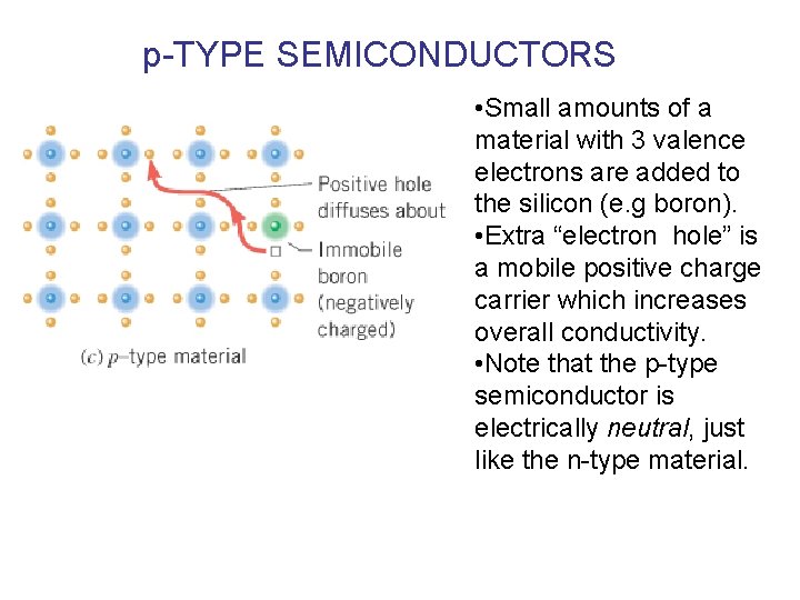 p-TYPE SEMICONDUCTORS • Small amounts of a material with 3 valence electrons are added