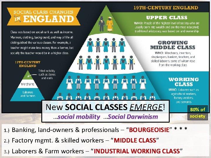 New SOCIAL CLASSES EMERGE! …social mobility …Social Darwinism 1. ) Banking, land-owners & professionals