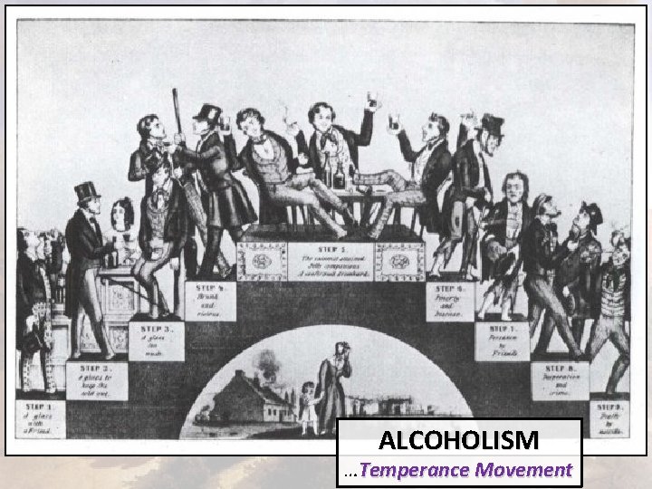 ALCOHOLISM …Temperance Movement 