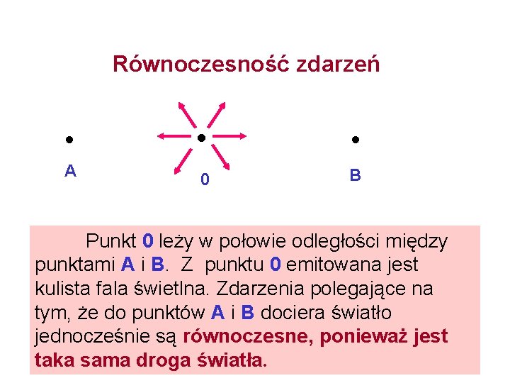 Równoczesność zdarzeń • • • A 0 B Punkt 0 leży w połowie odległości