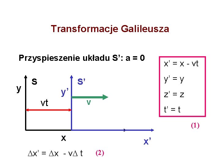Transformacje Galileusza Przyspieszenie układu S’: a = 0 y S y’ y’ = y