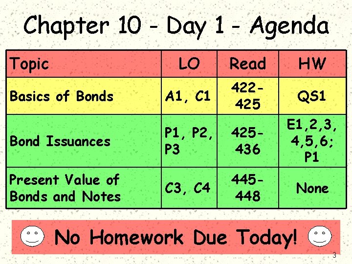 Chapter 10 - Day 1 - Agenda Topic Basics of Bonds Bond Issuances Present