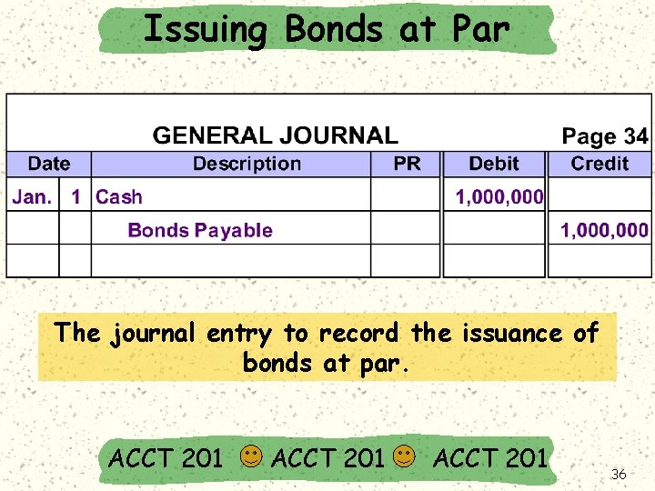 Issuing Bonds at Par The journal entry to record the issuance of bonds at