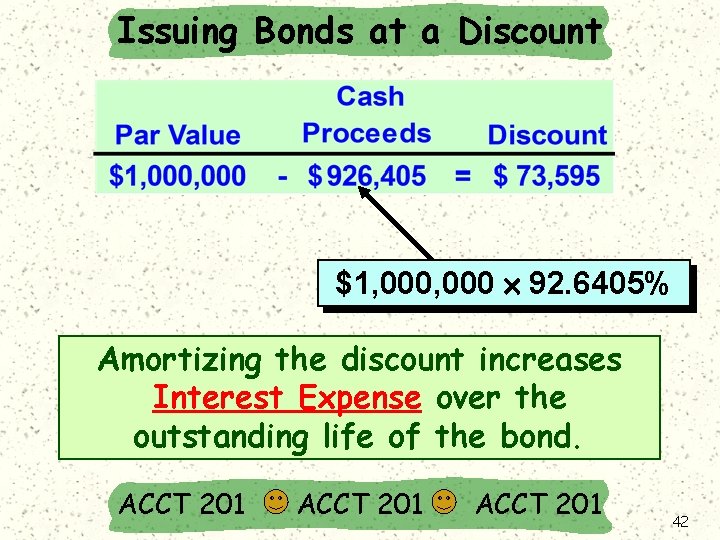 Issuing Bonds at a Discount $1, 000 92. 6405% Amortizing the discount increases Interest