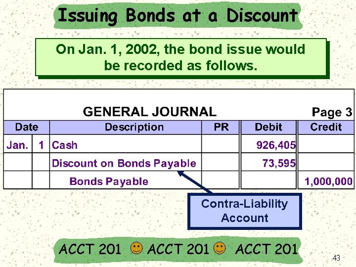 Issuing Bonds at a Discount On Jan. 1, 2002, the bond issue would be