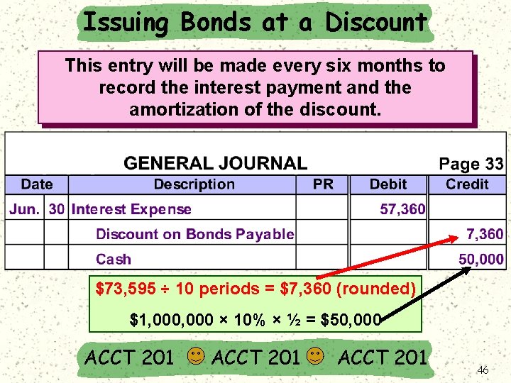 Issuing Bonds at a Discount This entry will be made every six months to
