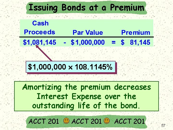 Issuing Bonds at a Premium $1, 000 108. 1145% Amortizing the premium decreases Interest