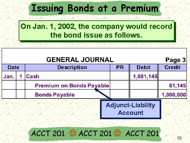 Issuing Bonds at a Premium On Jan. 1, 2002, the company would record the