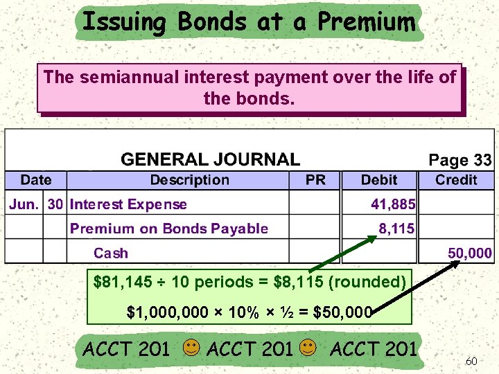 Issuing Bonds at a Premium The semiannual interest payment over the life of the