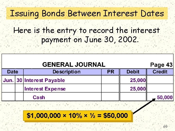 Issuing Bonds Between Interest Dates Here is the entry to record the interest payment