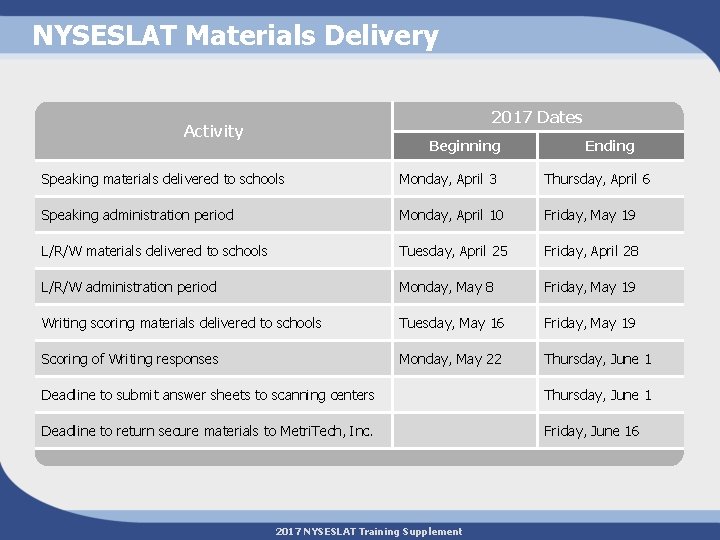 NYSESLAT Materials Delivery 2017 Dates Activity Beginning Ending Speaking materials delivered to schools Monday,