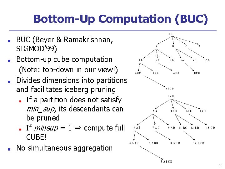 Bottom-Up Computation (BUC) ■ ■ BUC (Beyer & Ramakrishnan, SIGMOD’ 99) Bottom-up cube computation Bottom-Up Computation (BUC) ■ ■ BUC (Beyer & Ramakrishnan, SIGMOD’ 99) Bottom-up cube computation