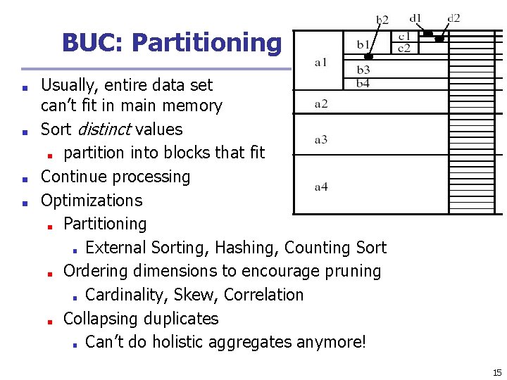 BUC: Partitioning ■ ■ Usually, entire data set can’t fit in main memory Sort BUC: Partitioning ■ ■ Usually, entire data set can’t fit in main memory Sort