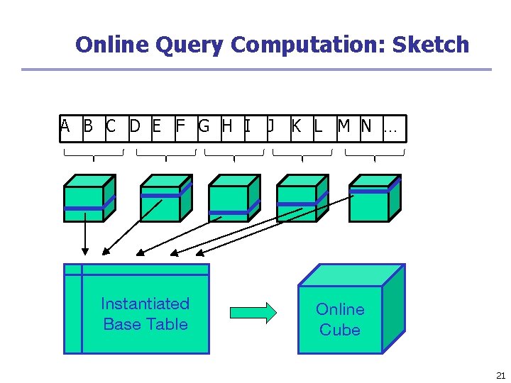 Online Query Computation: Sketch A B C D E F G H I J Online Query Computation: Sketch A B C D E F G H I J