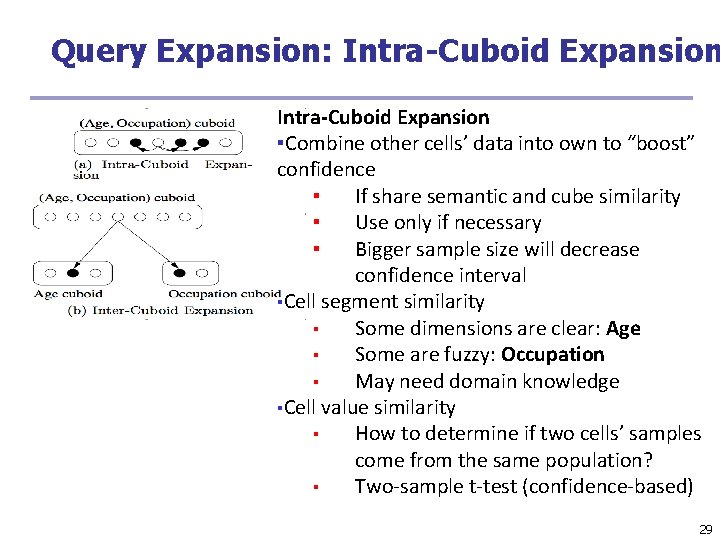 Query Expansion: Intra-Cuboid Expansion ▪Combine other cells’ data into own to “boost” confidence ▪ Query Expansion: Intra-Cuboid Expansion ▪Combine other cells’ data into own to “boost” confidence ▪