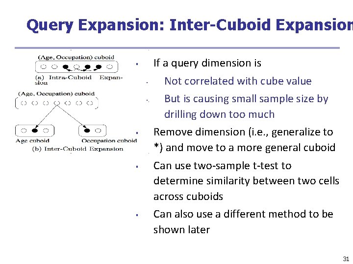 Query Expansion: Inter-Cuboid Expansion If a query dimension is ▪ ▪ ▪ Not correlated Query Expansion: Inter-Cuboid Expansion If a query dimension is ▪ ▪ ▪ Not correlated