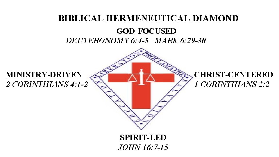 BIBLICAL HERMENEUTICAL DIAMOND GOD-FOCUSED DEUTERONOMY 6: 4 -5 MARK 6: 29 -30 MINISTRY-DRIVEN 2