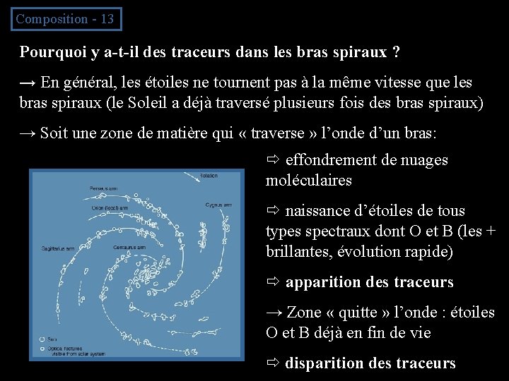 Composition - 13 Pourquoi y a-t-il des traceurs dans les bras spiraux ? →