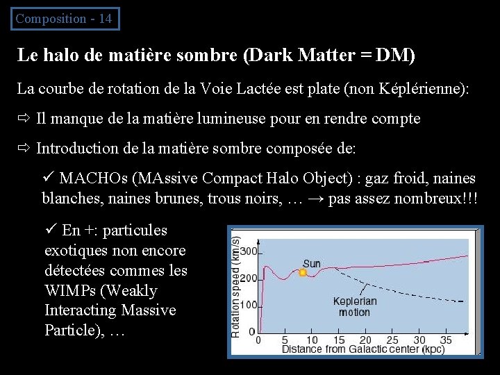 Composition - 14 Le halo de matière sombre (Dark Matter = DM) La courbe