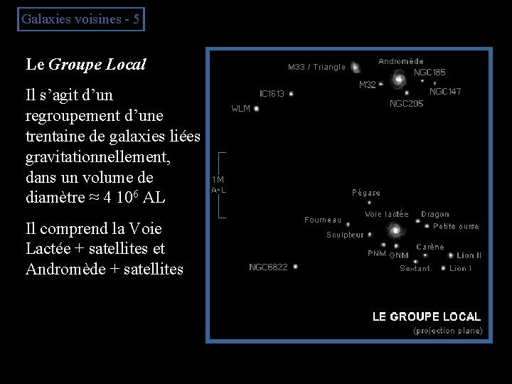 Galaxies voisines - 5 Le Groupe Local Il s’agit d’un regroupement d’une trentaine de