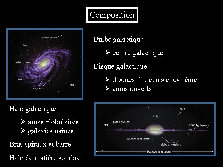Composition Bulbe galactique Ø centre galactique Disque galactique Ø disques fin, épais et extrême