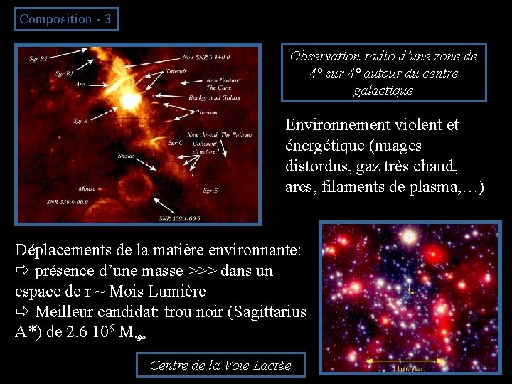 Composition - 3 Observation radio d’une zone de 4° sur 4° autour du centre