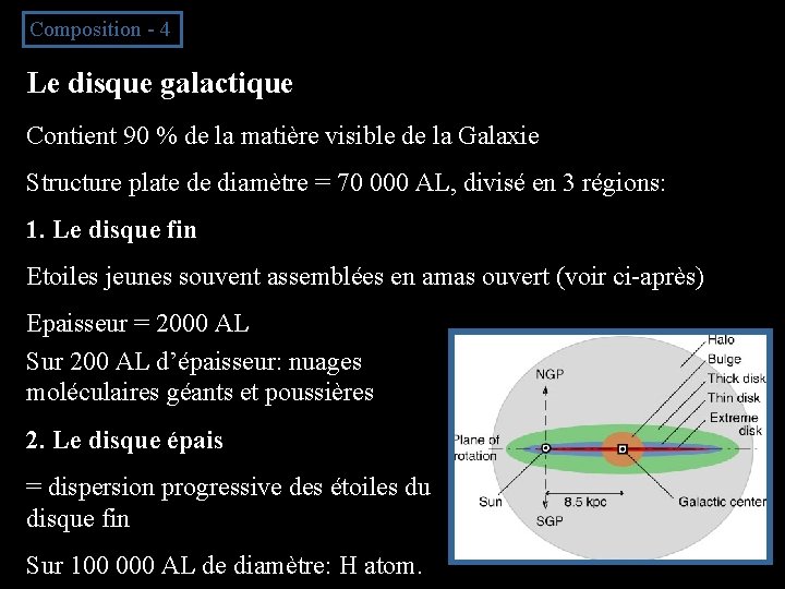 Composition - 4 Le disque galactique Contient 90 % de la matière visible de