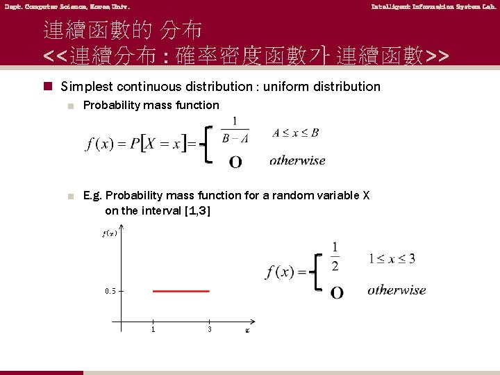 Dept. Computer Science, Korea Univ. Intelligent Information System Lab. 連續函數的 分布 <<連續分布 : 確率密度函數가