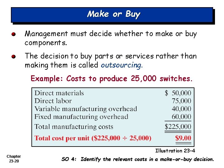 Make or Buy Management must decide whether to make or buy components. The decision