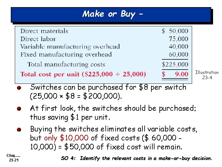 Make or Buy – Illustration 23 -4 Switches can be purchased for $8 per