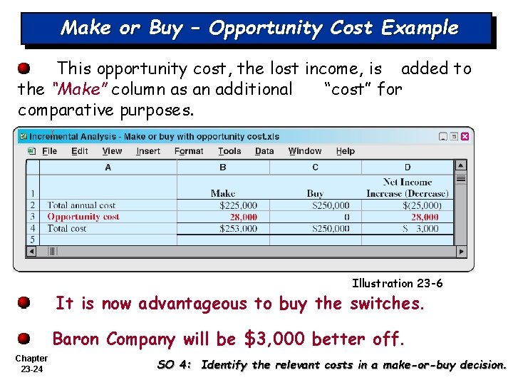 Make or Buy – Opportunity Cost Example This opportunity cost, the lost income, is