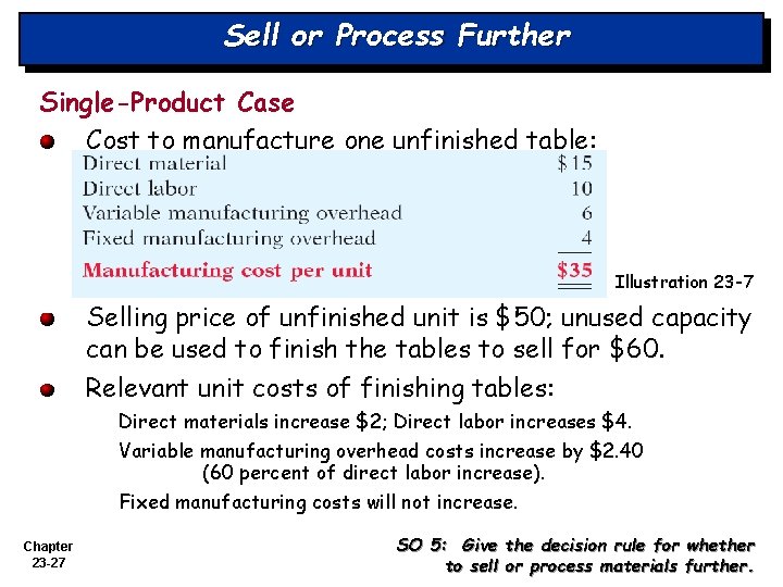 Sell or Process Further Single-Product Case Cost to manufacture one unfinished table: Illustration 23