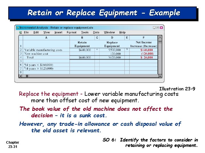 Retain or Replace Equipment - Example Illustration 23 -9 Replace the equipment - Lower